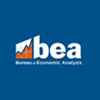BEA Income & Outlays