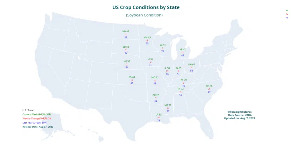 soybean crop conditions