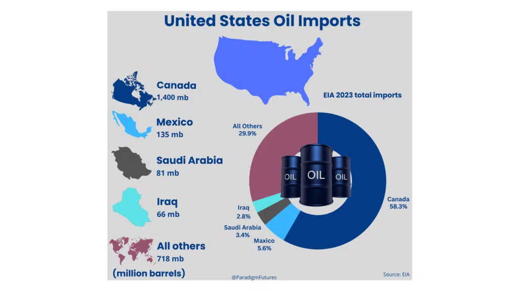 Trump's Tariff Canada