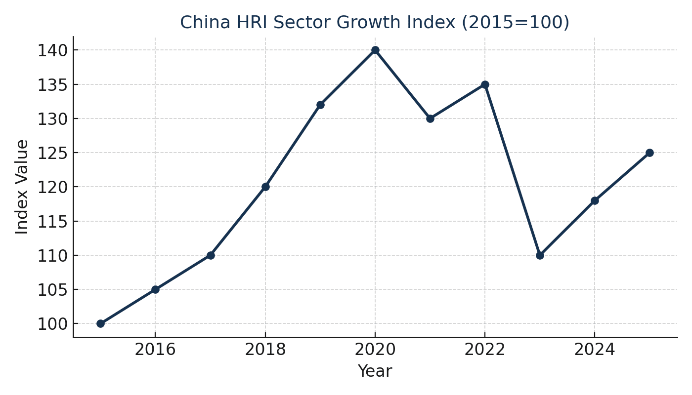 China Population Trend (2015–2025)