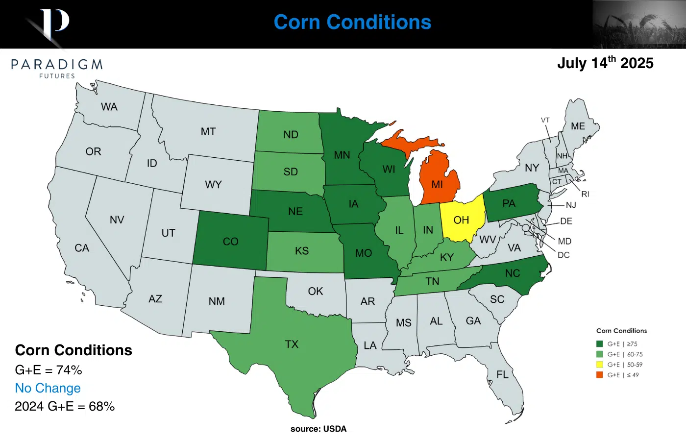 USDA Crop Progress July 13 | Paradigm Futures